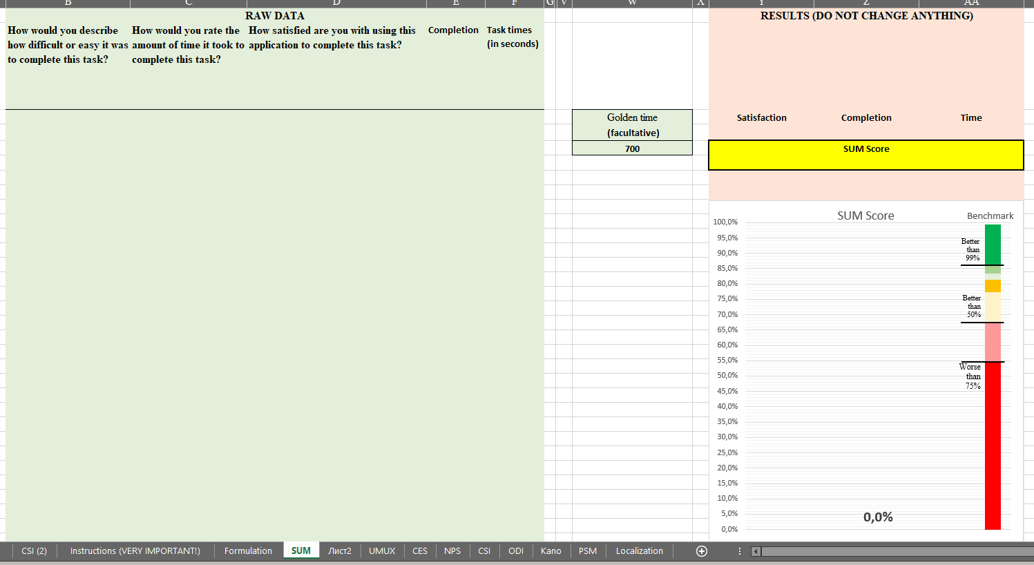 using SRE