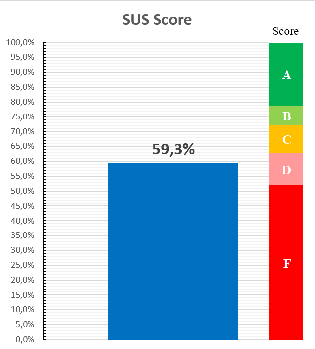 Benchmarks