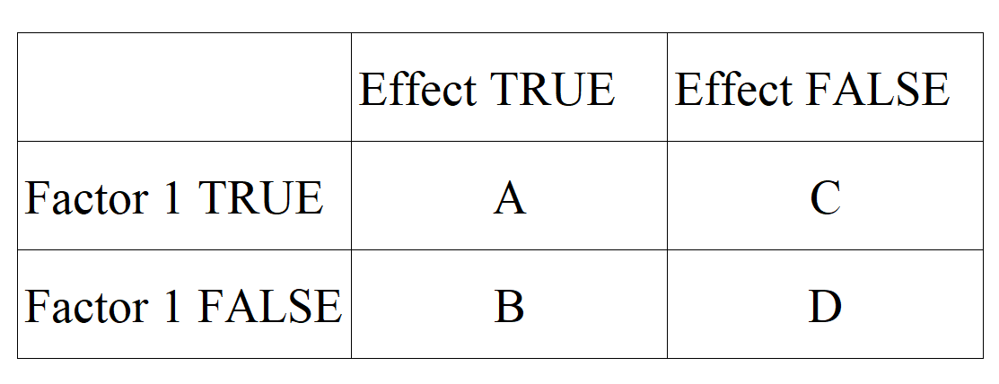 Factor table